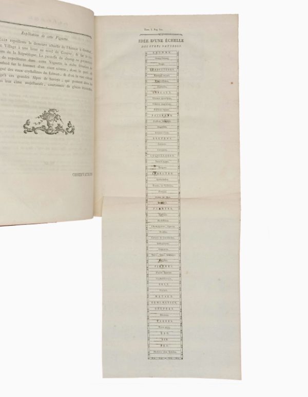 <span class="artist-name-product">BONNET  Charles</span> OEuvres d'histoire naturelle et de philosophie. – Image 3