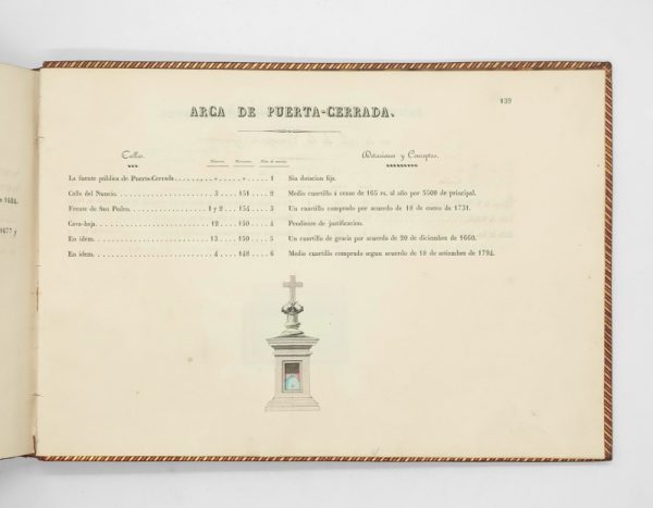 <span class="artist-name-product">CUADERNO </span> CUADERNO de la distribución de las aguas potables pertenecientes a esta M.H. Villa de Madrid, formado con arreglo a los titulos de pertenencia y demás documentos que han presentado todos los usufructuarios que en el se espresan en virtud de lo acordado por el Excmo. Ayuntamiento en 5 de Marzo de 1830. - Image 5