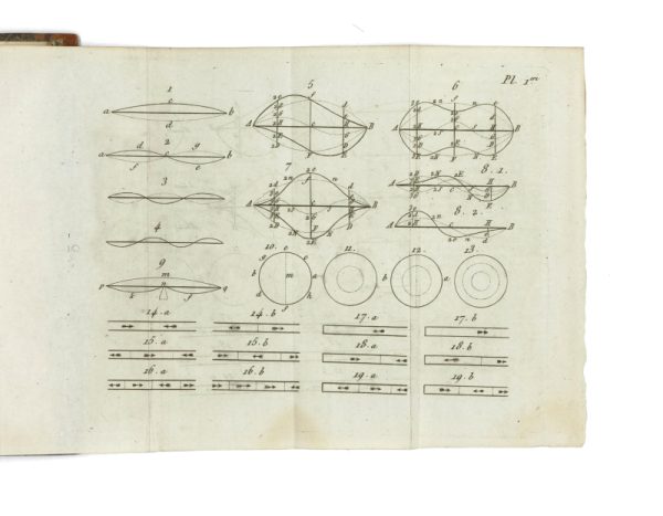 <span class="artist-name-product">CHLADNI  Ernst Florens Friedrich</span> Traité d'acoustique. - Image 4