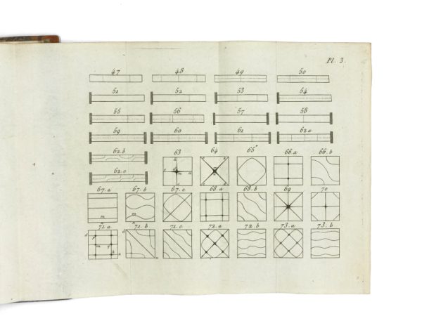 <span class="artist-name-product">CHLADNI  Ernst Florens Friedrich</span> Traité d'acoustique. - Image 5